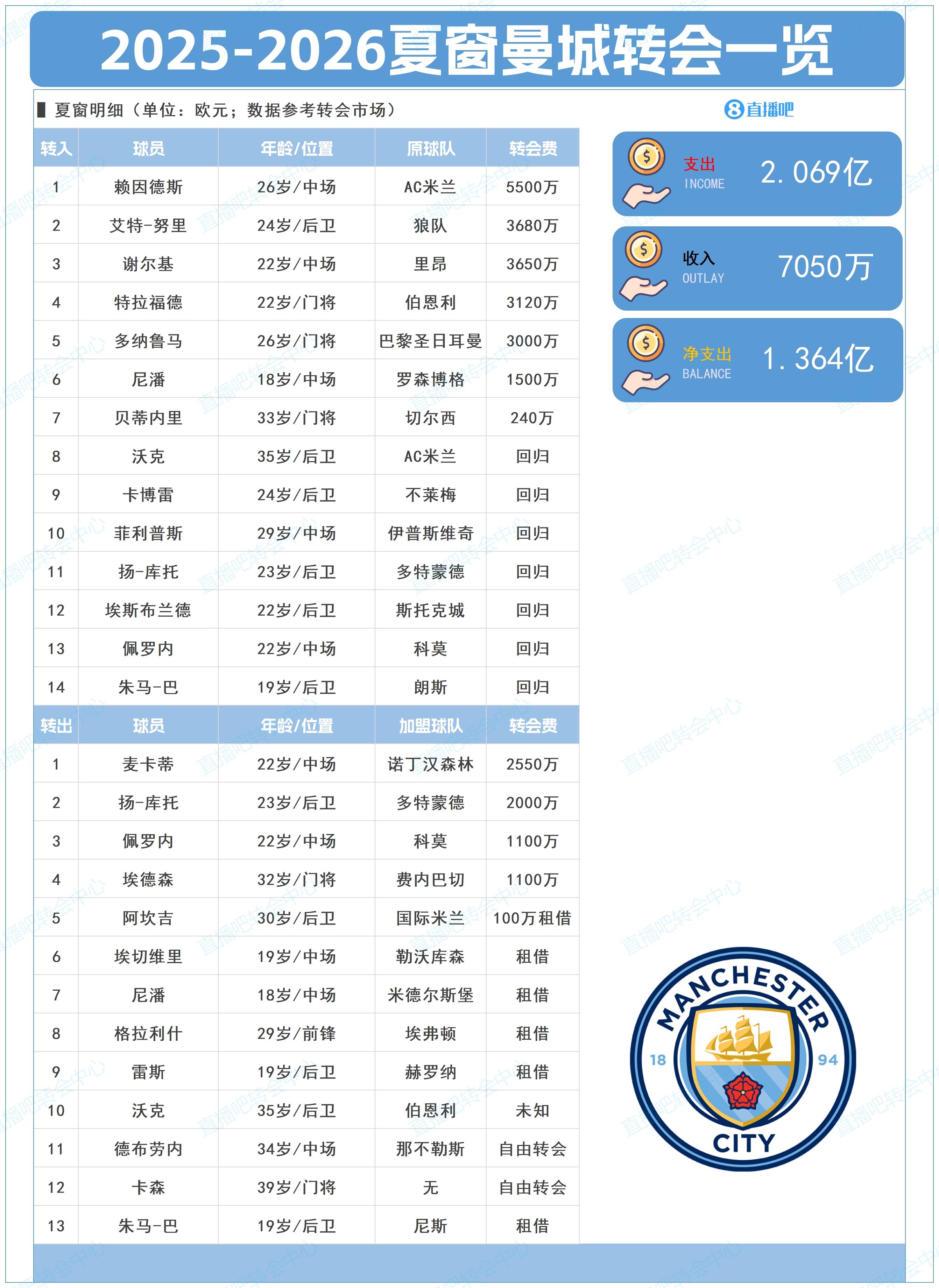 万欧元