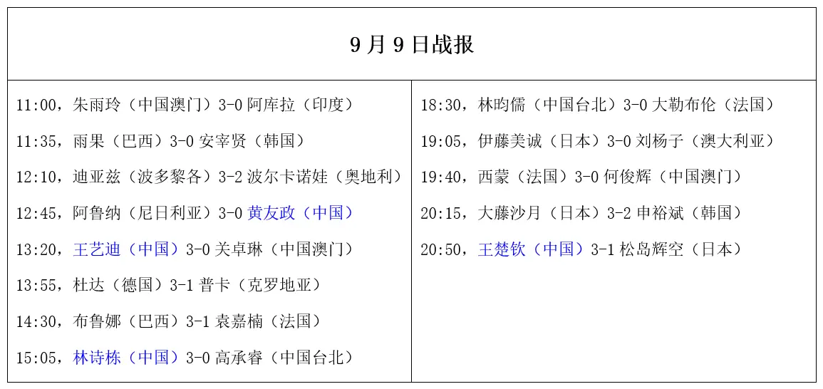 朱芊曦, 王曼昱登场, div